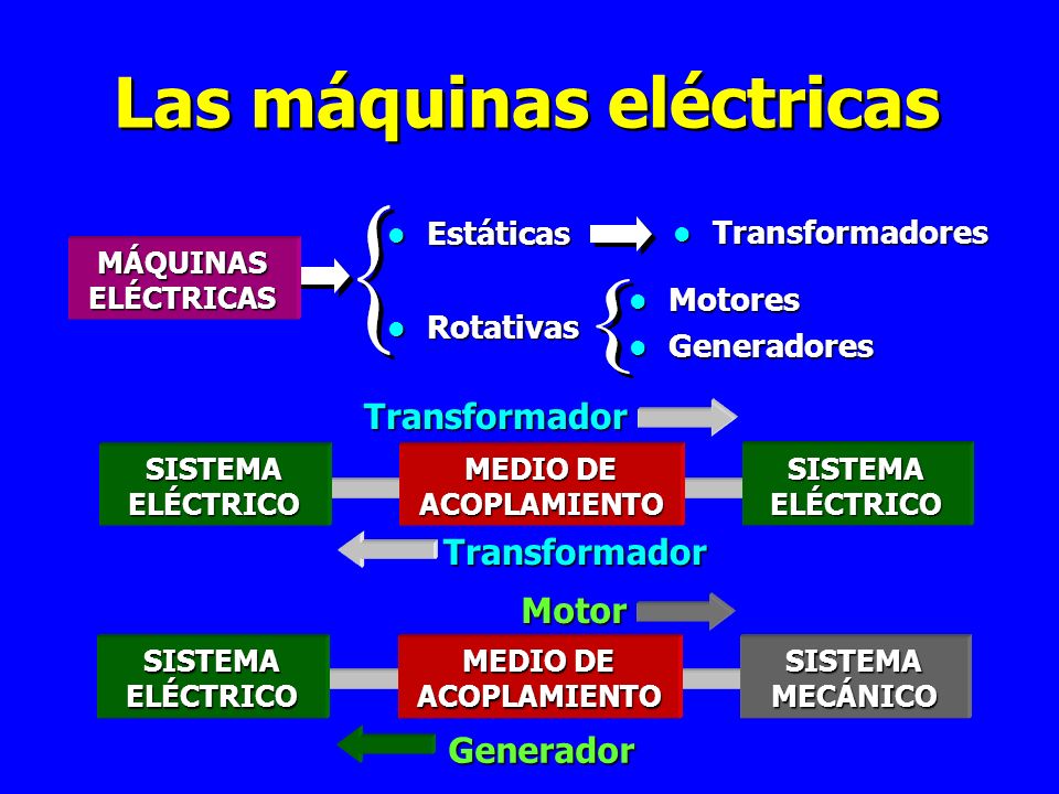 Tipos de maquinas discount estaticas